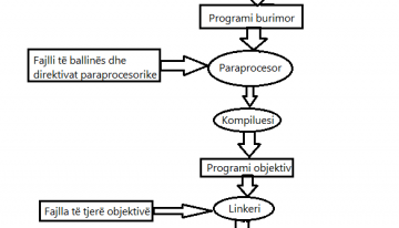 Bazat e programimit në C++