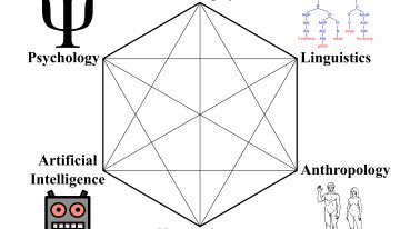 Cognitive_Science_Hexagon-Shkenca kognitive