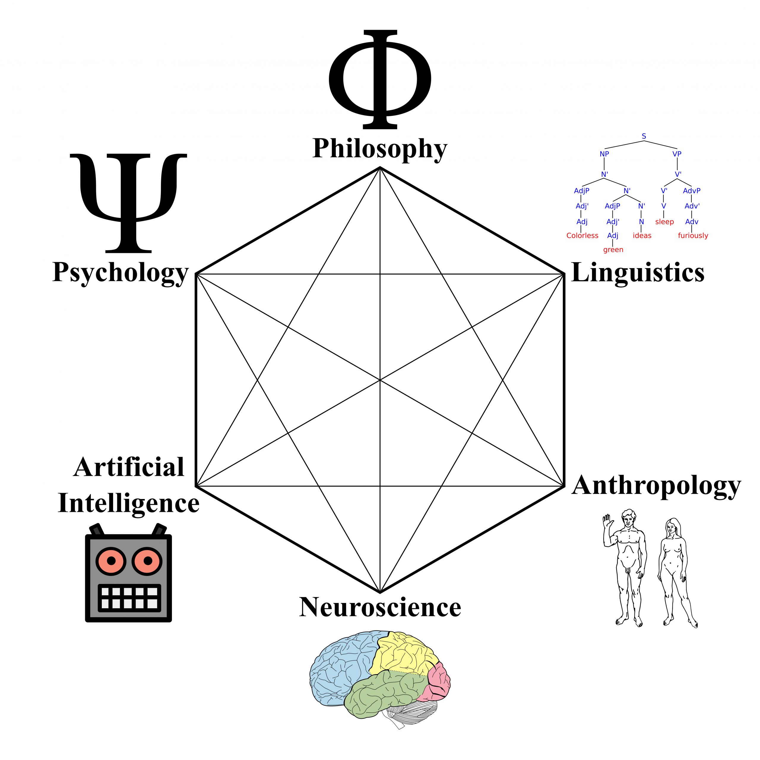 Cognitive_Science_Hexagon-Shkenca kognitive