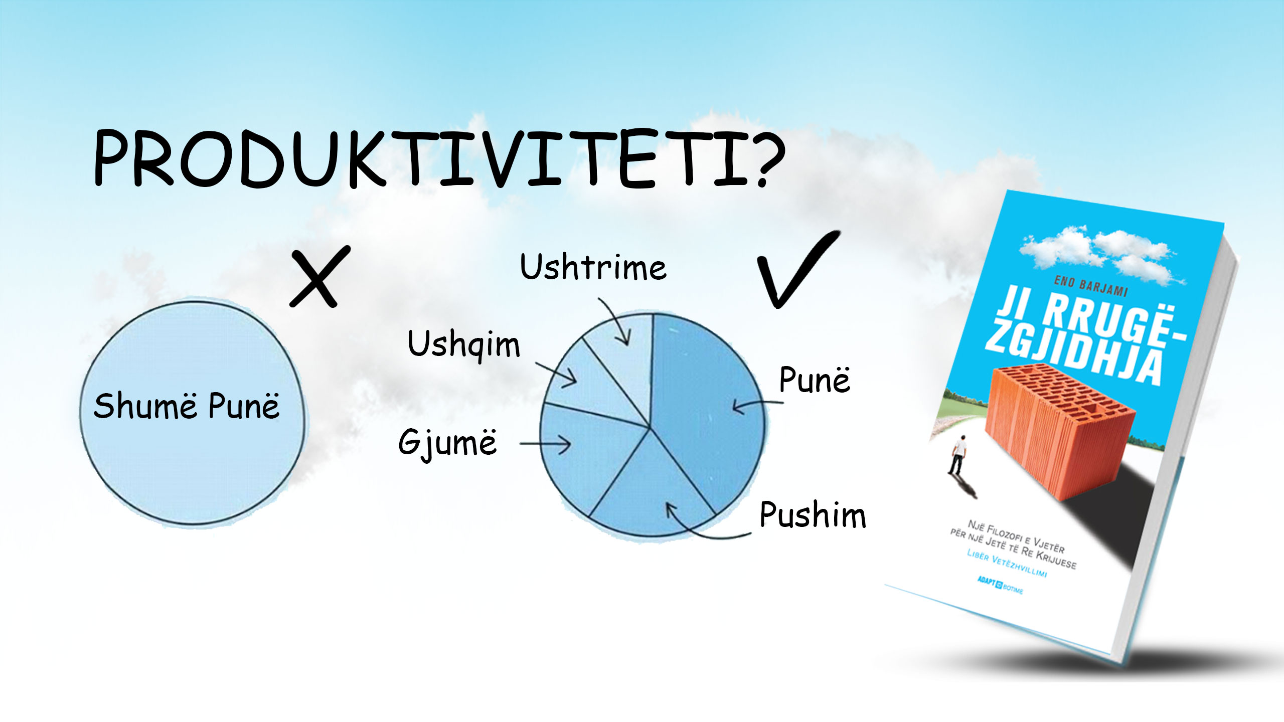 Produktiviteti